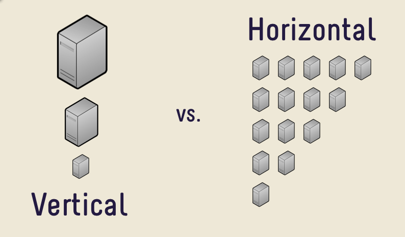 horizontal-vs-vertical-scaling-vertical-and-horizontal-scaling-explained-diagram